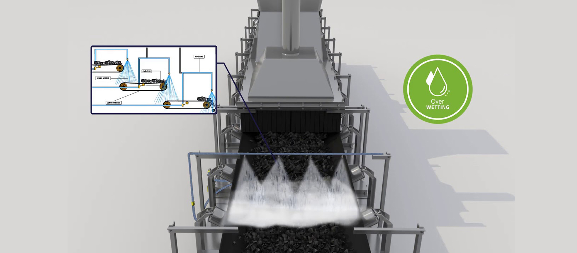 Conveyor Belt Dust Suppression